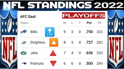 nfl stands|NFL standings for today.